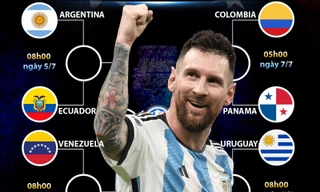 Phân cặp tứ kết Copa America 2024: Argentina thênh thang đường vào chung kết