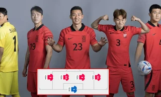 Bình luận viên quốc tế líu lưỡi trước hàng thủ ‘toàn Kim’ của ĐT Hàn Quốc