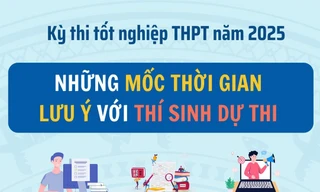 Thi tốt nghiệp THPT 2025: Thí sinh cần ghi nhớ những mốc thời gian ‘vàng’