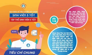 Tiêu chí đạt Sinh viên 5 tốt' và 'Tập thể sinh viên 5 tốt' sửa đổi