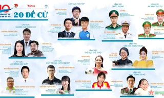 Công bố 20 đề cử Gương mặt trẻ Việt Nam tiêu biểu 2022