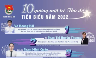 Chân dung 10 gương mặt trẻ Thủ đô tiêu biểu năm 2022