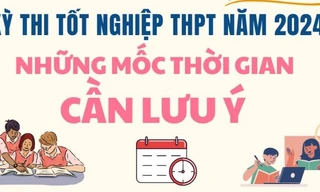 Những mốc thời gian cần lưu ý trong kỳ thi tốt nghiệp THPT 2024