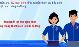Tuổi trẻ Đà Nẵng với những con số ấn tượng trong ‘Tháng Thanh niên 2024’ 