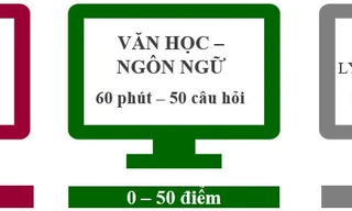 Hai nữ sinh Hà Nội là Thủ khoa kỳ thi đánh giá năng lực ĐHQG Hà Nội