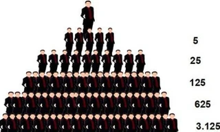 Đa cấp Quốc tế mưa đóng cửa, chấm dứt hoạt động bán hàng