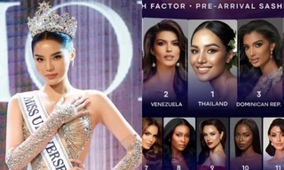 Miss Universe 2024: Hoa hậu Kỳ Duyên được xếp ở vị trí nào trong BXH Pre-Arrival?