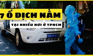 7 ổ dịch COVID-19 xuất hiện tại nhiều nơi ở TPHCM