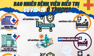 Bao nhiêu bệnh viện điều trị COVID-19 ở TPHCM?