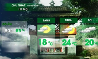 Miền Bắc nắng ấm trước khi không khí lạnh về