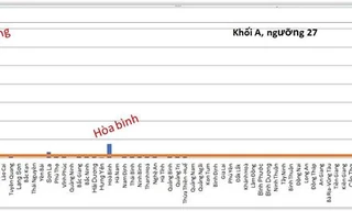 Phân tích điểm thi khối A. Ảnh: Nguyễn Trường Tùng