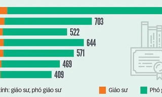 Hiệu trưởng đại học trần tình việc xác nhận sai hồ sơ ứng viên giáo sư