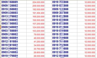 SIM rác số đẹp nằm ngoài 'cơn sốt' bổ sung ảnh chân dung?