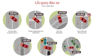Những lỗi quay đầu, chuyển hướng ôtô sẽ bị phạt từ ngày 1/8
