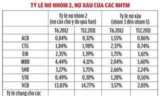 Đến lượt khối ngân hàng ‘thấm đòn’?