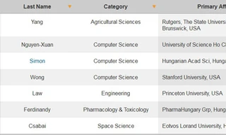 PGS.TS Nguyễn Xuân Hùng (hiện đang giảng dạy tại Trường ĐH Khoa học Tự nhiên TP.HCM) là một trong 3 nhà khoa học Việt Nam nằm trong bảng xếp hạng này