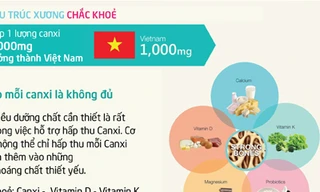 Giải pháp mới giúp duy trì hệ xương chắc khỏe