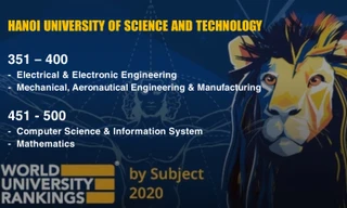 Bốn nhóm ngành của ĐH Bách Khoa Hà Nội tăng hạng vào tốp 400 và 500 thế giới
