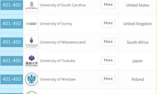 Ngành Toán học 401-450