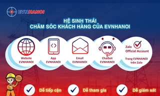 Hệ sinh thái chăm sóc khách hàng của EVNHANOI