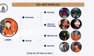 Chế thiết bị hỗ trợ xe lăn AutoMov