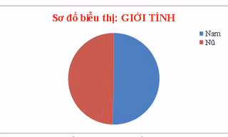 Tổng kết tuần 02 cuộc thi Thành công và hơn thế nữa
