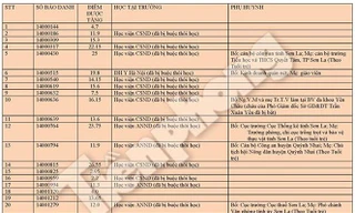 Quan chức có con nâng điểm thi ở Hoà Bình, Sơn La tự tin vì điều gì? 