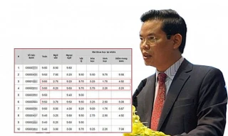 Điểm nhấn giáo dục: Nâng điểm tới 29,95, bí thư Triệu Tài Vinh không hề biết