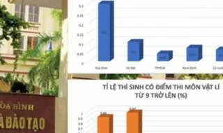 Bộ Công an sẽ rà soát những thí sinh gian lận thi ở Hòa Bình.