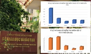 Từ dữ liệu kết quả điểm thi bất thường, Bộ Công an và Bộ Giáo dục và Đào tạo đã tìm ra nhiều sai phạm trong Kỳ thi THPT quốc gia 2018 tại Hoà Bình. 