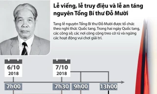 Lễ viếng, lễ truy điệu và lễ an táng nguyên Tổng Bí thư Đỗ Mười