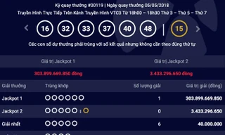 Giải độc đắc hơn 300 tỷ đồng của Vietlott cuối cùng đã tìm ra chủ nhân may mắn.