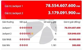 Bản tin 8H: 7 vé cùng trúng Jackpot, có cả giải độc đắc 78 tỷ đồng