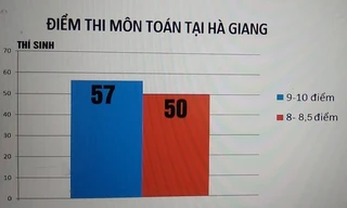 Điểm thi cao bất thường ở Hà Giang: Sẽ xử lý nghiêm, kể cả hình sự