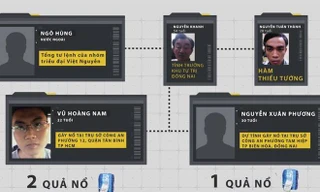 Kế hoạch của nhóm khủng bố gài chất nổ trong trụ sở công an