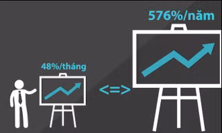 Tiền ảo iFan thu hút người chơi ra sao?