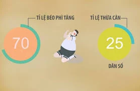 ​Người Việt thừa cân vì tiêu thụ hàng tỉ lít nước ngọt mỗi năm