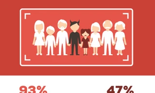 Những con số báo động về xâm hại tình dục trẻ em Việt Nam