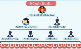 [ĐỒ HỌA] Liên Kết Việt “bẫy” 6 vạn người thế nào