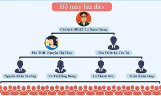 [ĐỒ HỌA] Liên Kết Việt “bẫy” 6 vạn người thế nào