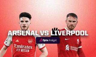 Nhận định Arsenal vs Liverpool, 23h30 ngày 7/1: Chủ nhà quyết thắng