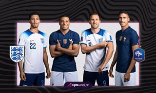 Xem trực tiếp World Cup 2022 Anh vs Pháp, 02h00 ngày 11/12 trên kênh nào của VTV?