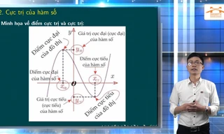 Thi THPT: Hướng dẫn ôn tập hiệu quả các bài toán về hàm số