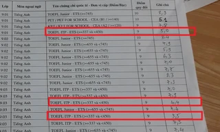 Học sinh có tổng kết điểm tiếng Anh dưới 5.0, thậm chí 3.5 vẫn được cấp chứng chỉ tiếng Anh quốc tế. Ảnh: Nguyễn Thành