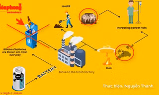 Pin độc hại và được tái chế như thế nào ?