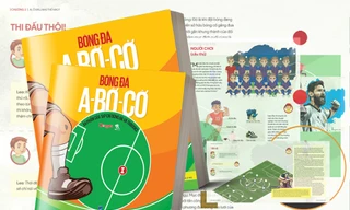 Chắp cánh giấc mơ bóng đá cùng Bóng Đá A-Bờ-Cờ