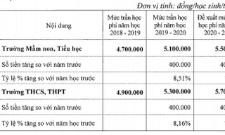 Tăng học phí trường công chất lượng cao: Không có chỗ cho học sinh nghèo