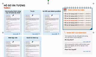 Hồ sơ của Lê Thị Lan Anh ấn tượng nhất tuần 4