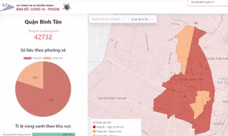 16 quận, huyện ở TPHCM đang thuộc 'vùng xanh'