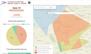 Một quận ở TPHCM tăng cấp độ dịch COVID-19 lên nguy cơ cao